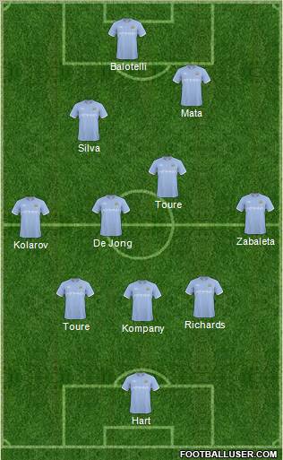 Manchester City Formation 2011