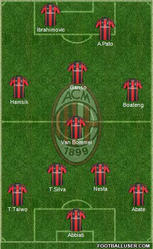 A.C. Milan Formation 2011