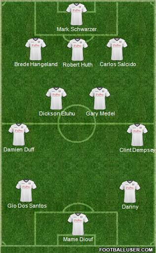 Fulham Formation 2011