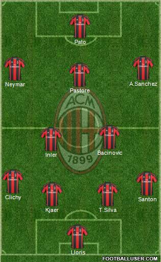 A.C. Milan Formation 2011