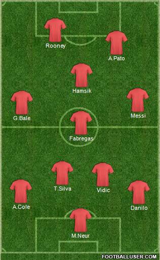Dream Team Formation 2011