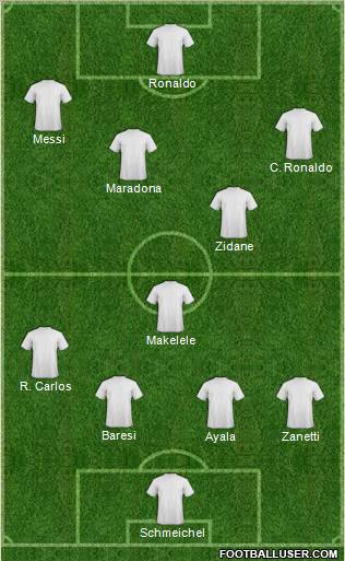 Dream Team Formation 2011