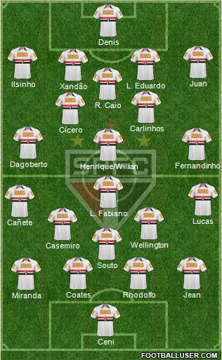 São Paulo FC Formation 2011