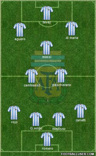 Argentina Formation 2011