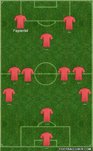 Dream Team Formation 2011