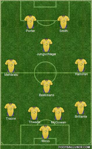 Gold Coast United Formation 2011