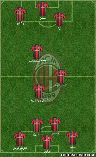 A.C. Milan Formation 2011