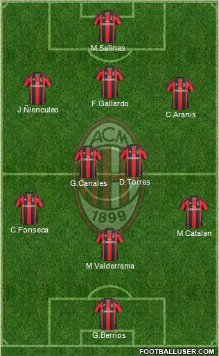 A.C. Milan Formation 2011