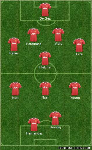 Manchester United Formation 2011