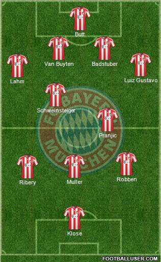 FC Bayern München Formation 2011