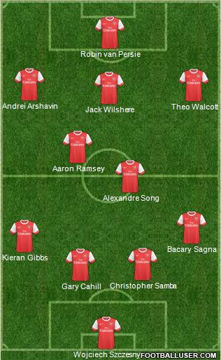 Arsenal Formation 2011