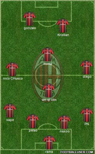 A.C. Milan Formation 2011