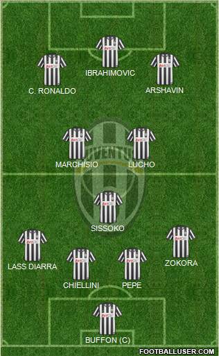 Juventus Formation 2011