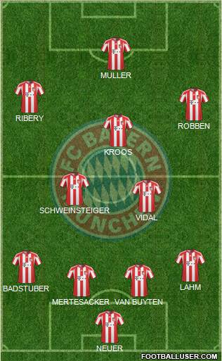 FC Bayern München Formation 2011
