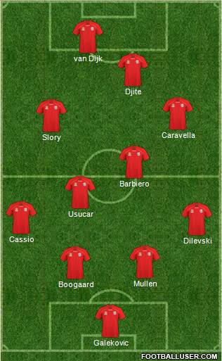 Adelaide United FC Formation 2011