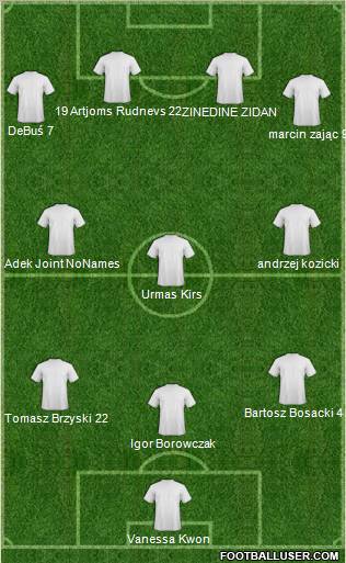 Dream Team Formation 2011