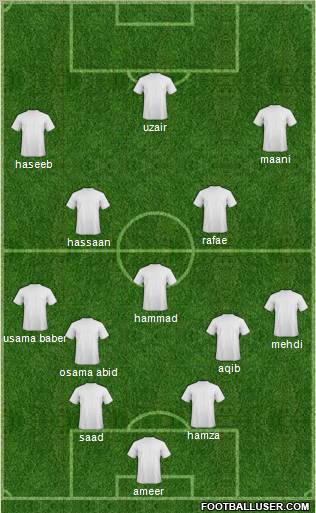 Dream Team Formation 2011