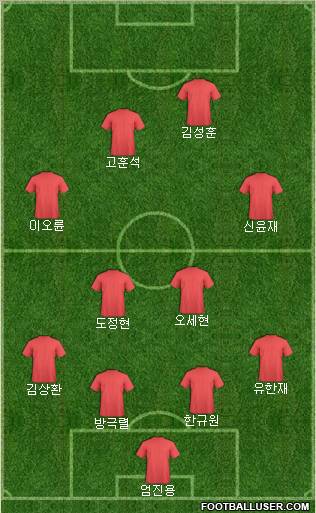Dream Team Formation 2011