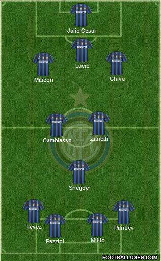 F.C. Internazionale Formation 2011