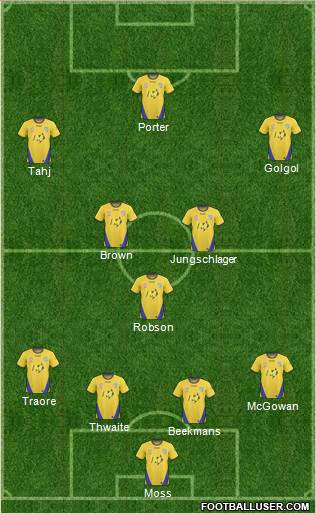 Gold Coast United Formation 2011