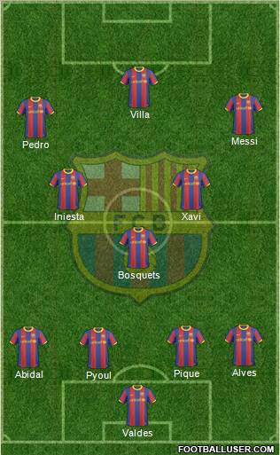 F.C. Barcelona Formation 2011