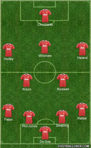 Manchester United Formation 2011