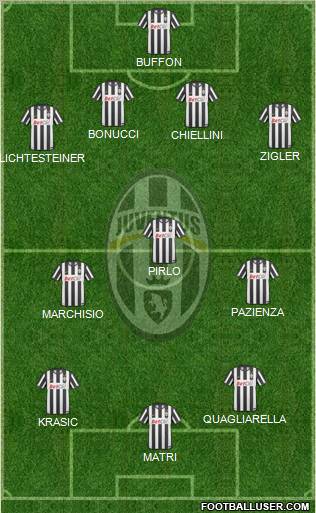 Juventus Formation 2011
