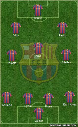 F.C. Barcelona Formation 2011