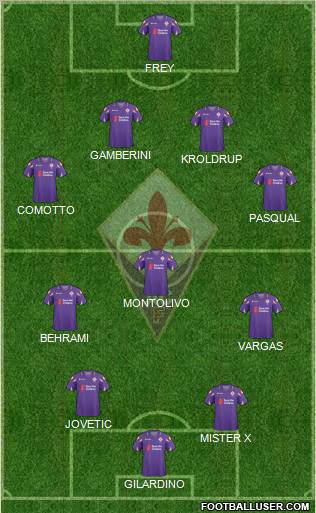 Fiorentina Formation 2011