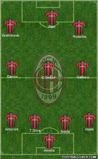 A.C. Milan Formation 2011