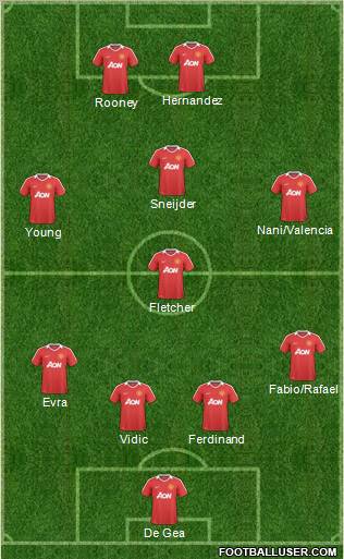 Manchester United Formation 2011