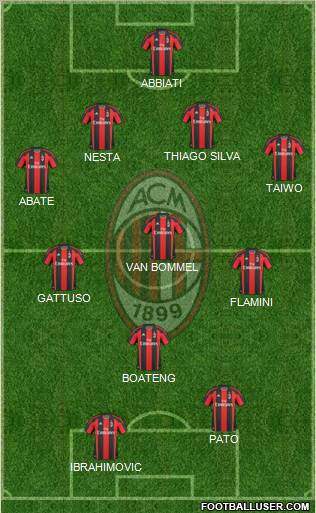 A.C. Milan Formation 2011