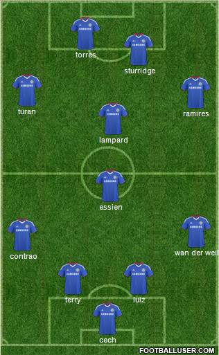 Chelsea Formation 2011