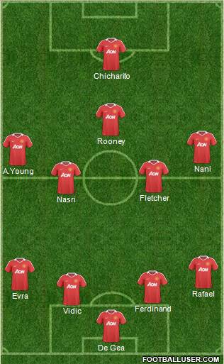 Manchester United Formation 2011