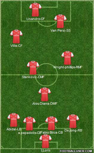 Arsenal Formation 2011