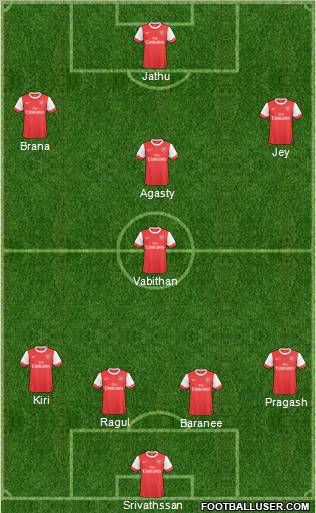 Arsenal Formation 2011