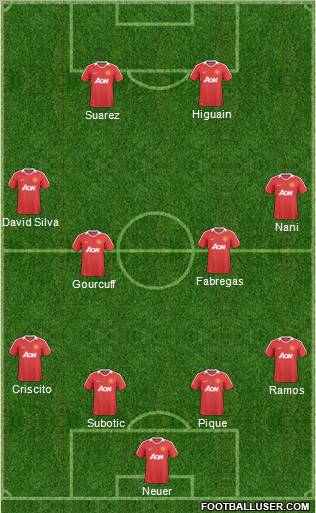 Manchester United Formation 2011