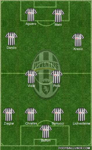 Juventus Formation 2011