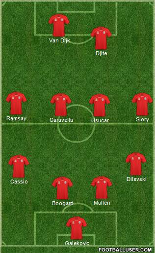 Adelaide United FC Formation 2011