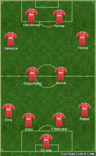 Manchester United Formation 2011