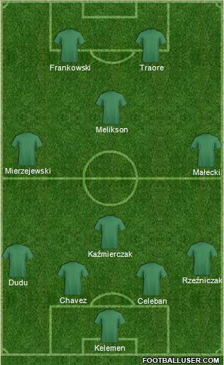 Dream Team Formation 2011