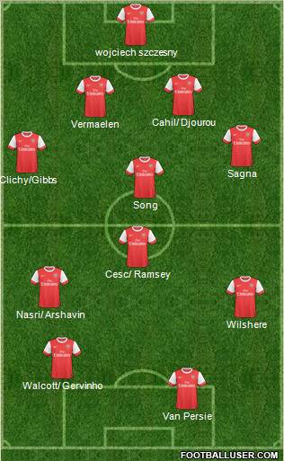 Arsenal Formation 2011