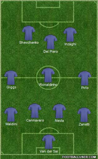 Pro Evolution Soccer Team Formation 2011