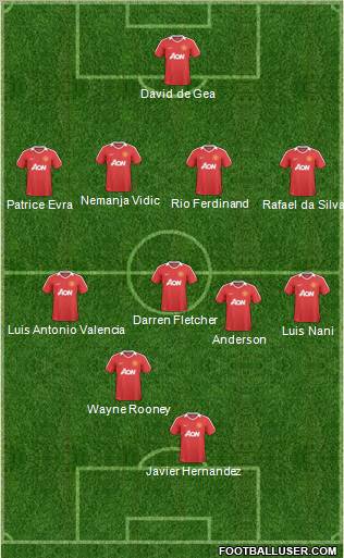 Manchester United Formation 2011
