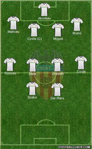 Valencia C.F., S.A.D. Formation 2011
