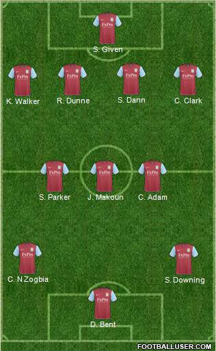 Aston Villa Formation 2011