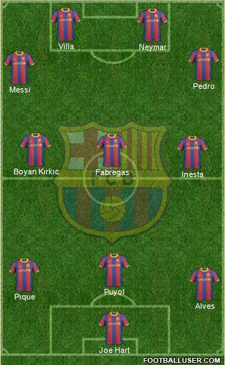 F.C. Barcelona Formation 2011