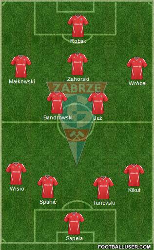 Gornik Zabrze Formation 2011