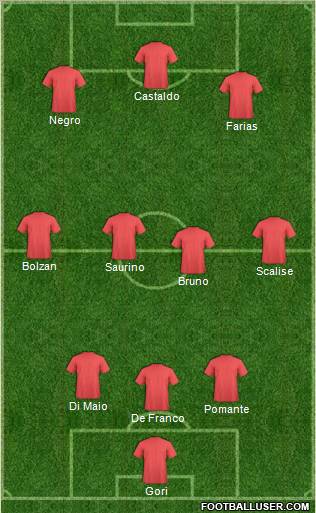 Dream Team Formation 2011