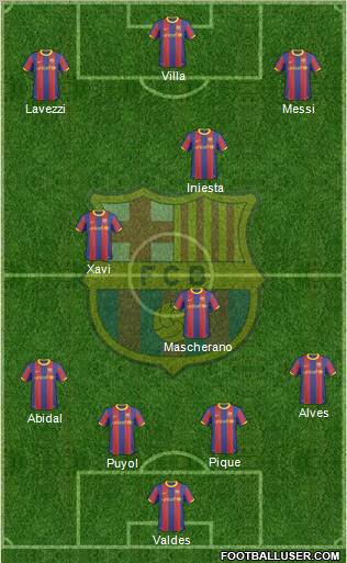 F.C. Barcelona Formation 2011